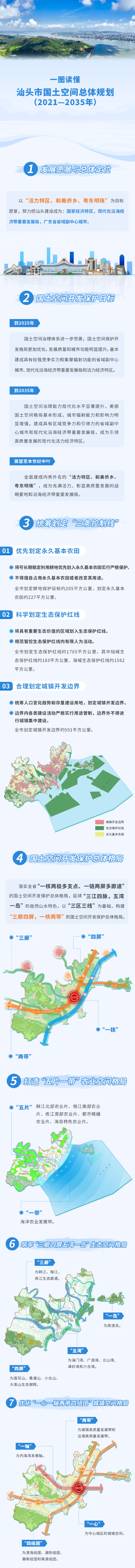 一圖讀懂《汕頭市國(guó)土空間總體規(guī)劃（2021-2035年）》1.jpg