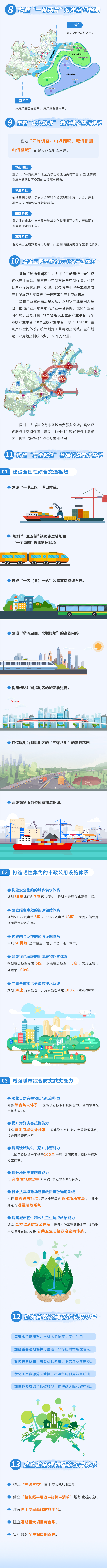 一圖讀懂《汕頭市國(guó)土空間總體規(guī)劃（2021-2035年）》2.jpg